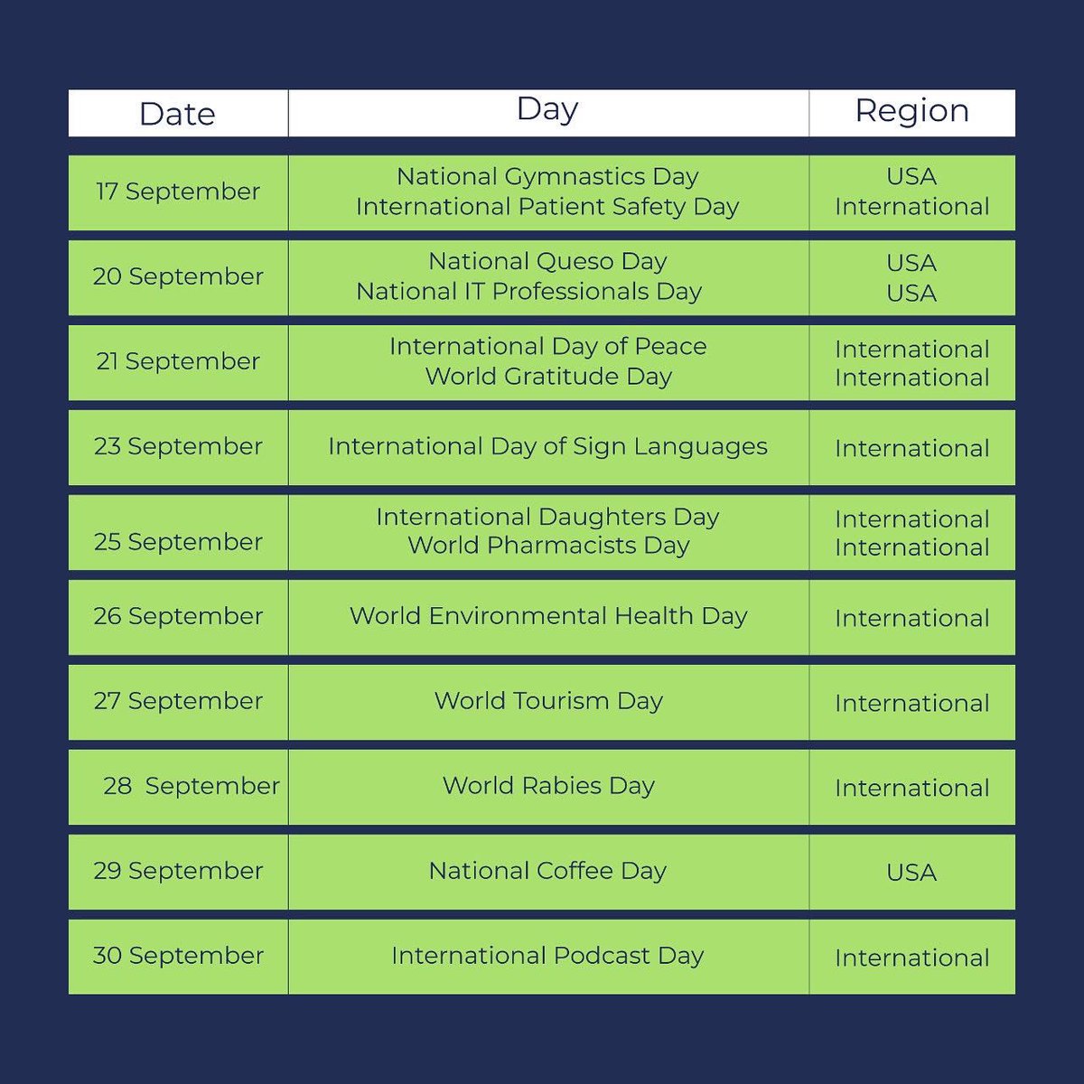 Netlink96's tweet photo. Don't miss out on any of the important days in September - they are crucial for organic growth!
#Netlink #Digitalmarketingagency #SocialMediMarketing #Septembermonth #Septemberimportantdays #Septemberimportantdates #septembercalendar #Importantdays #importantdaysofmonth https://t.co/mLDdMO6VFP