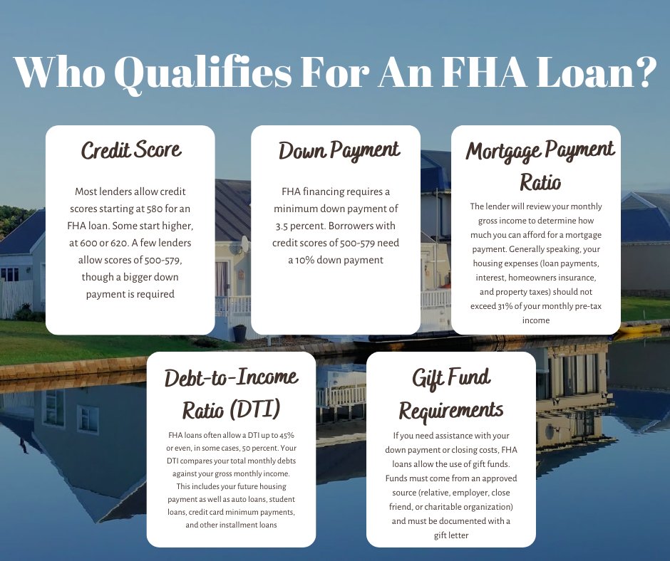 First-time home buyer? Uneasy about which loan suits you?

An FHA loan might be right for you!

Read more: Everything you need to know about an FHA loan
themortgagereports.com/94331/what-is-…