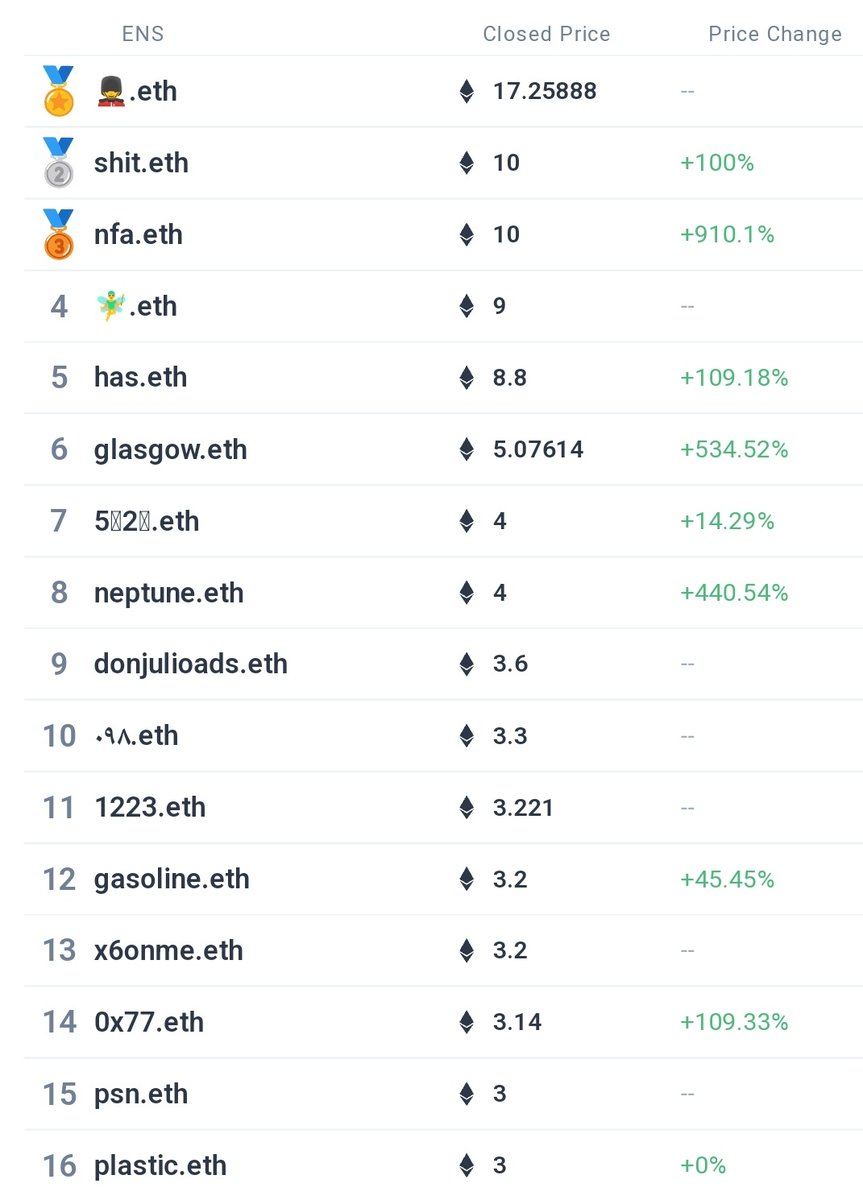 👁‍🗨.eth tweet media