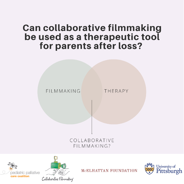 saralizabaumann's tweet photo. In our ongoing study funded by the @mcelhattanfdn our team is exploring how #collaborativefilmmaking can be potentially harnessed as a #thereputic tool. https://t.co/C5TW9Wc7D5