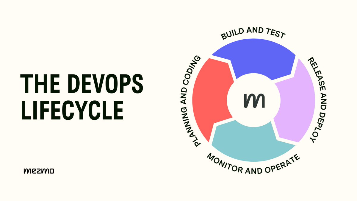 mezmodata's tweet image. Find out how to observe, identify and mitigate the different effects of #codechanges in this Mezmo article:
ecs.page.link/ejLBH
#devops #cicd #softwaredevelopment #coding #observability