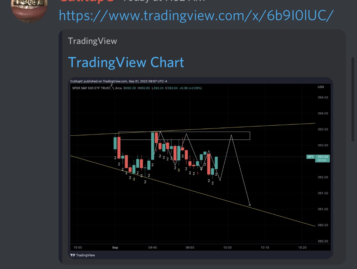 CutitupC's tweet photo. Heres a before and after.
Draw your Intraday BFβs folks.
Learn how price action works.
Be patient and donβt be afraid to take your optimal entry.
#theStrat #CutitupC #MoneyStrattYo
#BagChasers https://t.co/qIkwG2mVrv