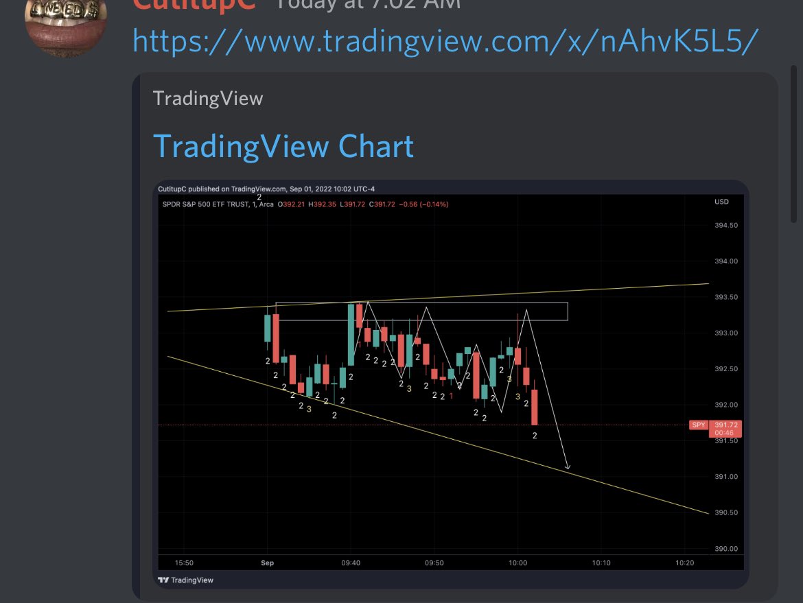 CutitupC's tweet photo. Heres a before and after.
Draw your Intraday BFβs folks.
Learn how price action works.
Be patient and donβt be afraid to take your optimal entry.
#theStrat #CutitupC #MoneyStrattYo
#BagChasers https://t.co/qIkwG2mVrv