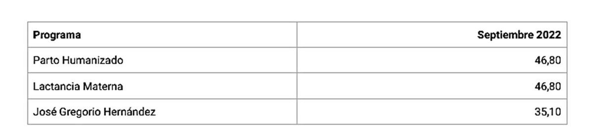 📢 #ENTÉRATE: Actualización de los montos del Programas de Protección Social mes de (septiembre 2022) a través del #SistemaPatria.

🔴 blog.patria.org.ve/actualizados-m…

<a href="/BonosSocial/">Bonos Protectores Social Al Pueblo</a>
#ElMetroRenace