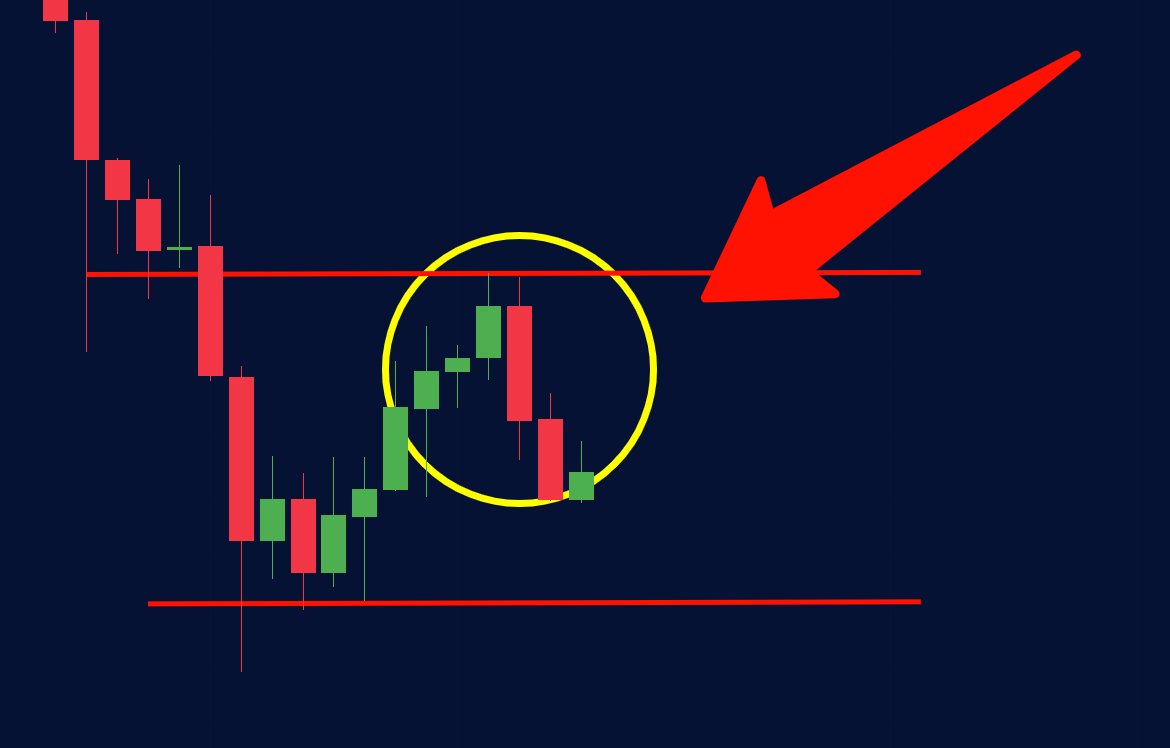 Trouble is brewing in the #Crypto Market.

There are some facts to discuss about this pattern.

Retweet if you need an update. 👊🤓