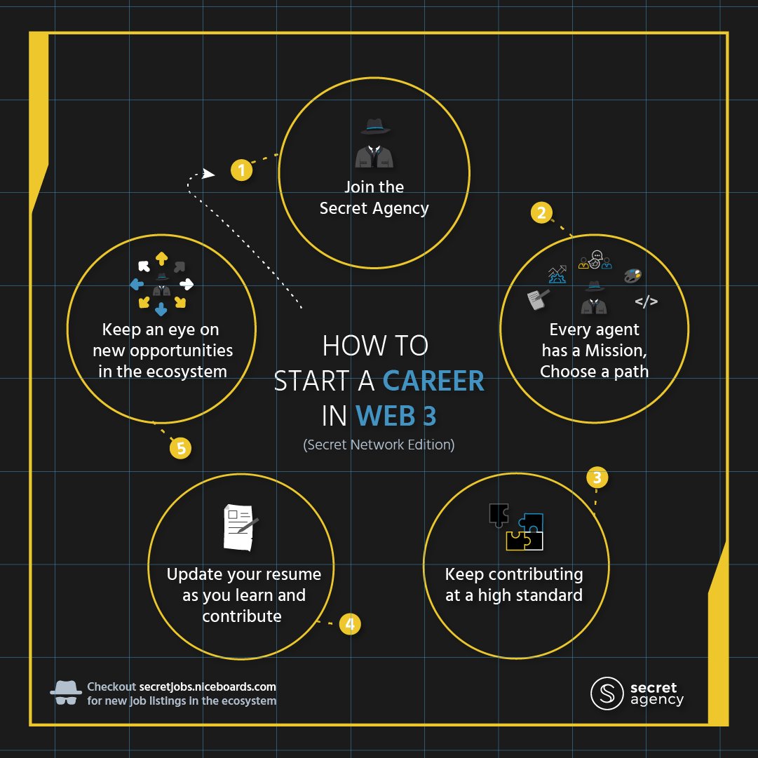 𝕊krillah (@0xskrillah) on Twitter photo Start a career in #Web3 with the @SCRT_Agency!
Whilst it's not a job per se, many of us have found full-time employment in various <a href="/SecretNetwork/">Secret Network</a> dApp's & projects!
Besides, who doesn't love:
🪙 $SCRT rewards
🎨NFT prizes
👕Merch
🎟️Tickets to events
scrt.network/agents Start a career in #Web3 with the @SCRT_Agency!
Whilst it's not a job per se, many of us have found full-time employment in various <a href="/SecretNetwork/">Secret Network</a> dApp's & projects!
Besides, who doesn't love:
🪙 $SCRT rewards
🎨NFT prizes
👕Merch
🎟️Tickets to events
scrt.network/agents