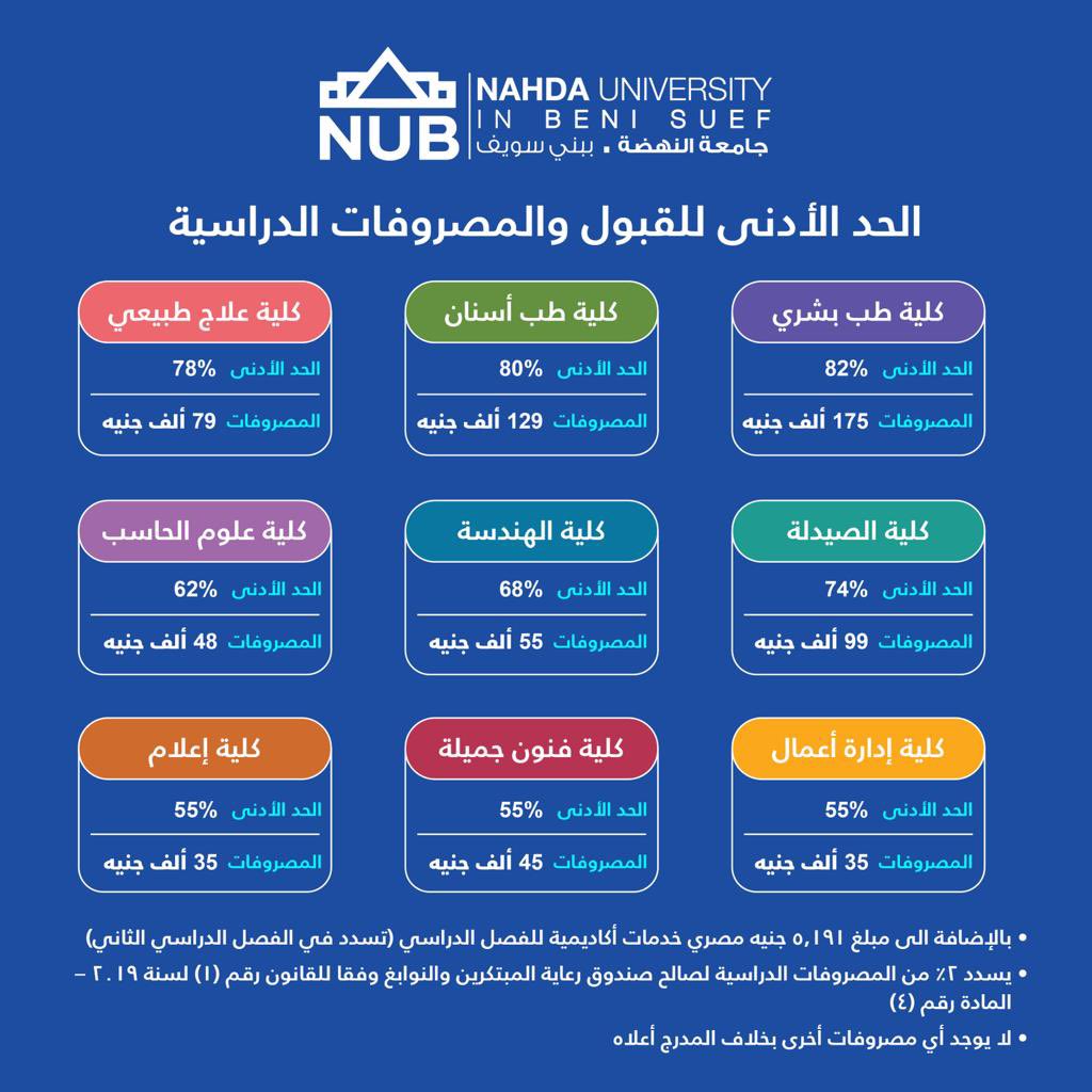 Nahda University - جامعة النهضة tweet media