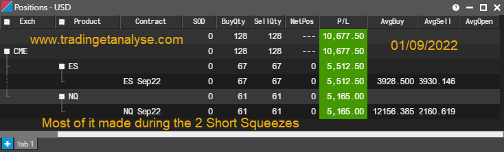 TradingetAnalys's tweet photo. BACK IN THE ARENA 💪 Did most of during the last 25 mins. Shorts squeezes where fine. Went all long on them. 
#domartisan 👽#liquidity   #NQ_F #es_f #rty_f #ym_f #cme #hft #trading #futures #scalping  #nocharts #dom #rty #gc #ym #es #nq #ladder #cl #dom https://t.co/m49VEPQ0uR