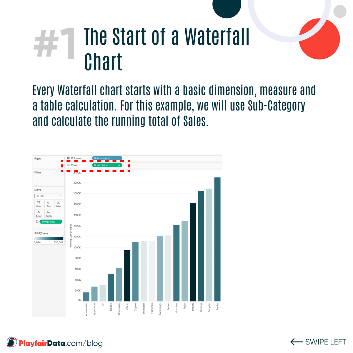 thedataveteran's tweet photo. Good morning #datafam!
@MaggyMuellner and I are continuing our chart type #WeeklyTableauTip with Waterfalls! Tis the season of planning, budgeting, and financial statements. This waterfall chart works fantastic for any of those settings.
#tableau #WeeklyTableauTips https://t.co/XhJn5awCCF