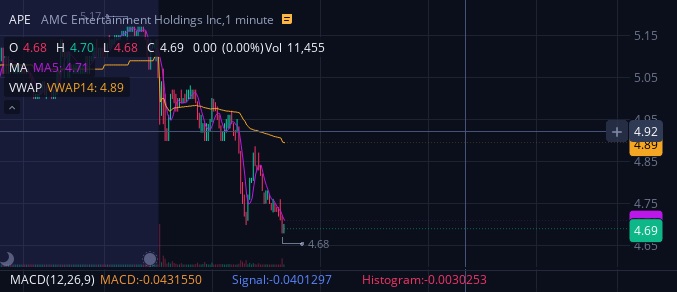 DonaldNayTrump's tweet image. Ladies and Gentlemen, I present to you the much-awaited ISDA Phase 6!  Bask in all its glory!
#AMC #AMCSCAM #APE