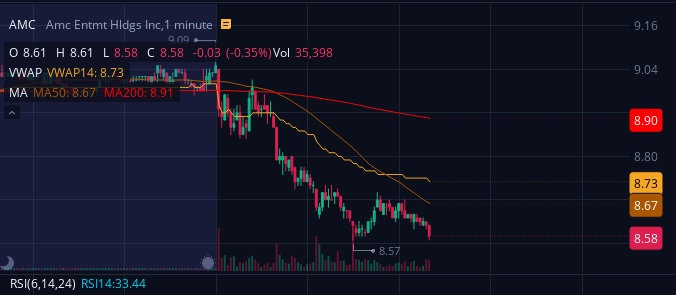 DonaldNayTrump's tweet image. Ladies and Gentlemen, I present to you the much-awaited ISDA Phase 6!  Bask in all its glory!
#AMC #AMCSCAM #APE