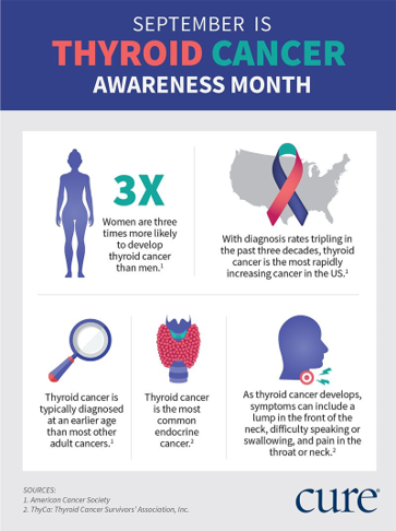 American Association of Endocrine Surgeons (@theaaes) on Twitter photo In honor of thyroid cancer awareness month, be on the lookout for our daily educational posts on both <a href="/TheAAES/">American Association of Endocrine Surgeons</a> Twitter and Facebook pages.
#CheckYourNeck #EmpowerYourLife #ThyCa #thyroidcancer #THYCAM2022
<a href="/TheAACE/">AACE</a> <a href="/ThyCaInc/">ThyCa Inc.</a> <a href="/TheEndoSociety/">Endocrine Society</a> In honor of thyroid cancer awareness month, be on the lookout for our daily educational posts on both <a href="/TheAAES/">American Association of Endocrine Surgeons</a> Twitter and Facebook pages.
#CheckYourNeck #EmpowerYourLife #ThyCa #thyroidcancer #THYCAM2022
<a href="/TheAACE/">AACE</a> <a href="/ThyCaInc/">ThyCa Inc.</a> <a href="/TheEndoSociety/">Endocrine Society</a>
