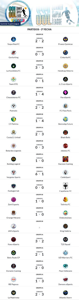 CPG_Spain's tweet photo. 🏆RESUMEN SSL
⚽JORNADAS 3 Y 4 
@CaidoSport
@FLOWPARIS2022
@LaMadrinetaFc
@ReturnsBulldog
@COSTA11United
@rb_pegasus
@EsportsJlcruz
@PayoVallecano
@DYNAMICGAMING__
@SergioH25527688
@Betis_RealeCP
@DEMONSeSPorts11
@PatriotixG
@BlackBullsCF
@KAOS_eSports_
@RaccoonGaming_ https://t.co/0IvGjJeOY8