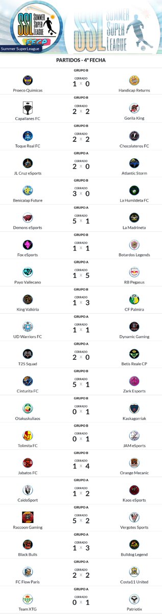 🏆RESUMEN SSL
⚽JORNADAS 3 Y 4 
@CaidoSport
<a href="/FLOWPARIS2022/">F.C. FLOW PARIS</a>
@LaMadrinetaFc
<a href="/ReturnsBulldog/">Bulldog Returns</a>
<a href="/COSTA11United/">COSTA11 United</a>
@rb_pegasus
<a href="/EsportsJlcruz/">JLCruz eSports</a>
<a href="/PayoVallecano/">Payo Vallecano</a>
@DYNAMICGAMING__
<a href="/SergioH25527688/">New project coming...</a>
@Betis_RealeCP
@DEMONSeSPorts11
<a href="/PatriotixG/">PatriotixGaming</a>
@BlackBullsCF
<a href="/KAOS_eSports_/">KAOS eSports</a>
<a href="/RaccoonGaming_/">Raccoon Gaming</a>