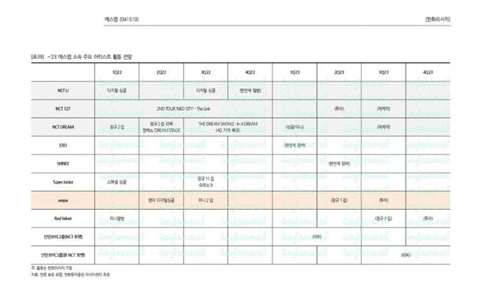eri1485EXO9's tweet photo. #EXO COMEBACK in 2023 
@weareoneEXO https://t.co/P2FTccOqW5