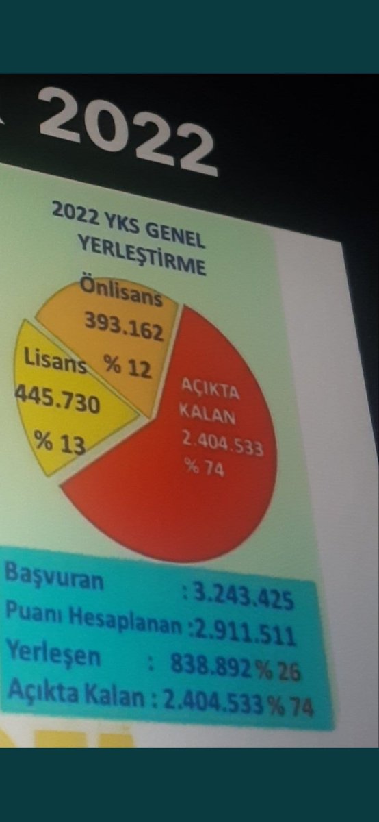 atur_1283's tweet photo. #ösymekkontenjan Bu ülke bizim değil mi ya? Azınlığa düşeriz 10 yıl böyle giderse Okumak anayasal haktır.Türk  olmak gururdur. https://t.co/C0czc1937E