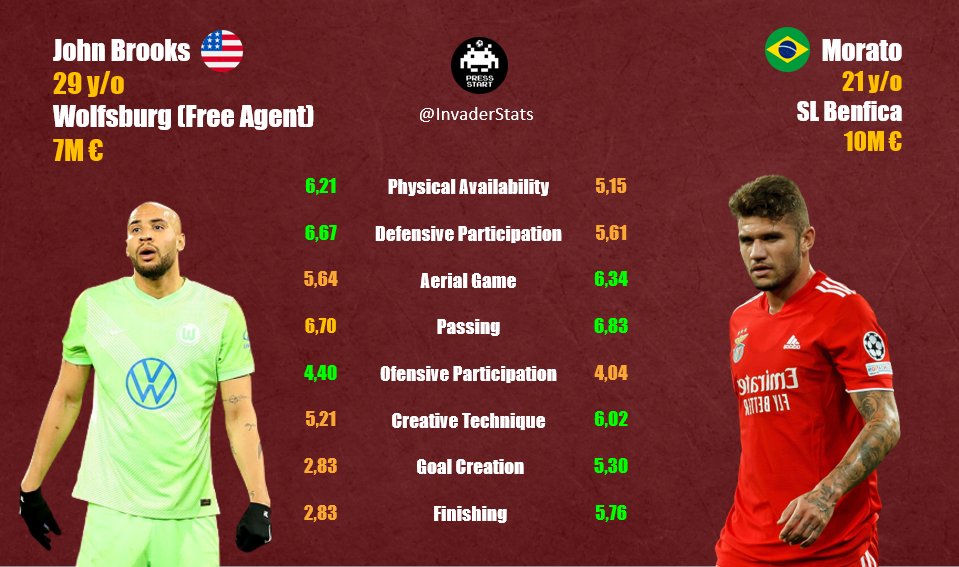 InvaderStats's tweet image. Capitão América aterra na Luz ? 🇺🇸🛡️

🧶 (1/13)

@SLBenfica @SLBComunidade @SLBStats 

#Brooks #Morato #TransferDeadlineDay #SLBenfica