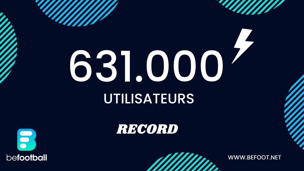 Tudoriste's tweet image. 🔵🔥 RECORD ABSOLU ! 

BeFoot.net a explosé ses records au mois d’Août 2022. 

• 631.000 utilisateurs vs 366.000 (01/22)
• 1.800.000 pages vues vs 1.300.000 (01/2022
• Référencé désormais sur Google News, véritable levier de croissance. 

Bravo à l’équipe. 💙