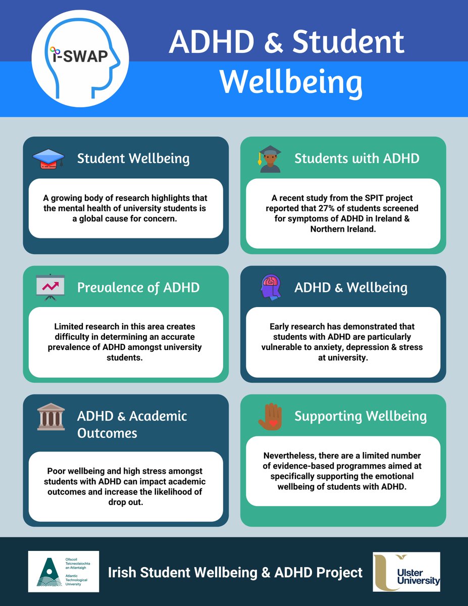 i_SWAP_'s tweet photo. Today marks the official beginning of the Irish Student Wellbeing & ADHD Project!
Research exploring the links between the wellbeing of university students and ADHD as well as available supports remain limited:
#ADHD #NSResearchprogramme #studentwellbeing #ADHDresearch https://t.co/Bt2HTPKj5I