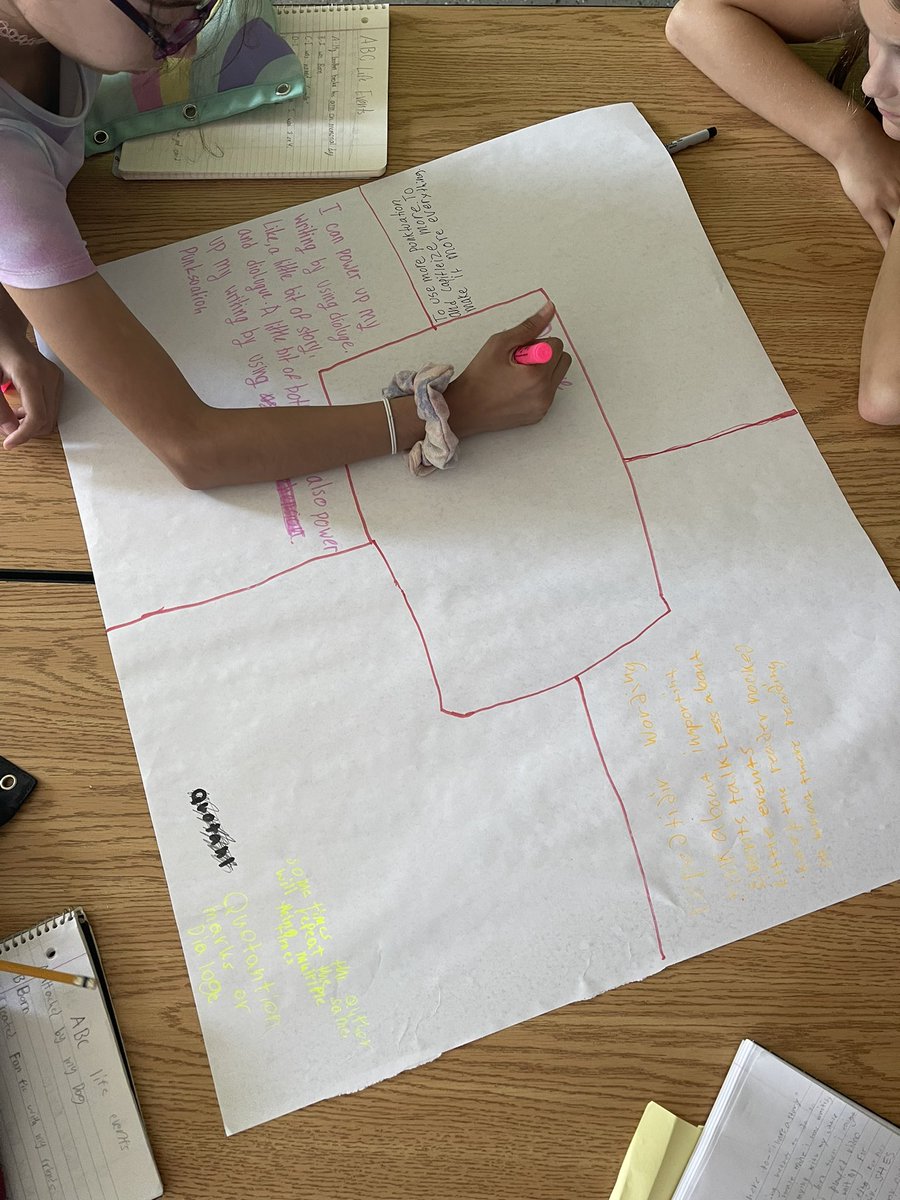 mrs_ebeling's tweet photo. Placemat consensus to discuss what patterns we see in writing! #d68 https://t.co/5PiyHfPc1N