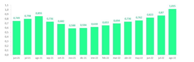 TENtv's tweet photo. Y la fuente no es 'Miami me lo confirmó' 😎 Os dejo un gráfico que confirma nuestro éxito 🤓

#Geca #DatosFiables #FiateDeMí https://t.co/J0q9bYCLJp