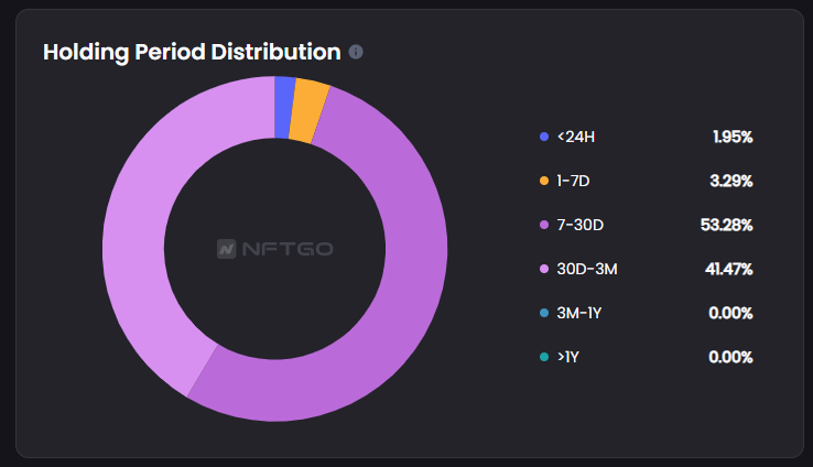 mev_official's tweet photo. 💎🖐️😜
Profit sharing is live now, join DC for more info

DC: https://t.co/K3vG7QVYaf
OS: https://t.co/y2FJWgMjy4
#MEV #NFTs https://t.co/emEF2MLggg
