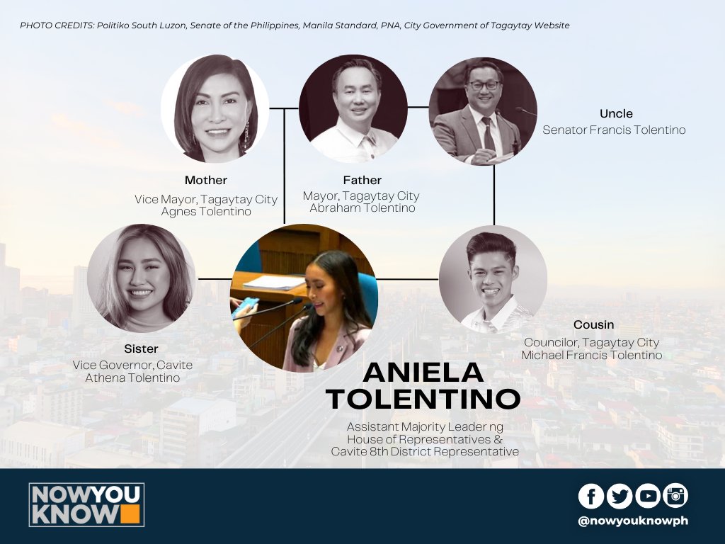 nowyouknowph's tweet photo. SINO NGA BA SI ANIELA TOLENTINO -- ANG CONGRESSWOMAN SA VIRAL VIDEO NA "HARUTAN SA BATASAN"?

> Siya ay kasalukuyang Assistant Majority Leader ng House of Representatives at Cavite 8th district Representative https://t.co/OWSI3OByWn