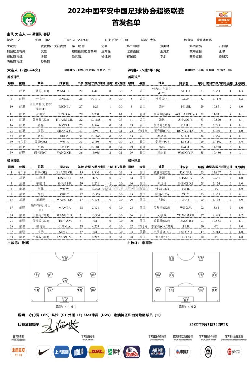 QeeYouBet's tweet photo. Voici les composition pour Dalian Pro - Shenzhen
N’hésitez pas à #RT et #FAV pour que ça serve un maximum 🙏
#CSLD https://t.co/Zza3ryhJCd