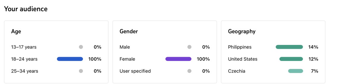 Salties4ever's tweet photo. The truth in youtube analytics: 
all my viewers r girls and some of them live in Czechia?! 
like what- 
Ive never heard of Czechia/
not that its bad
just like what-

im so confused. 

HELP https://t.co/kLJB9oFcs4