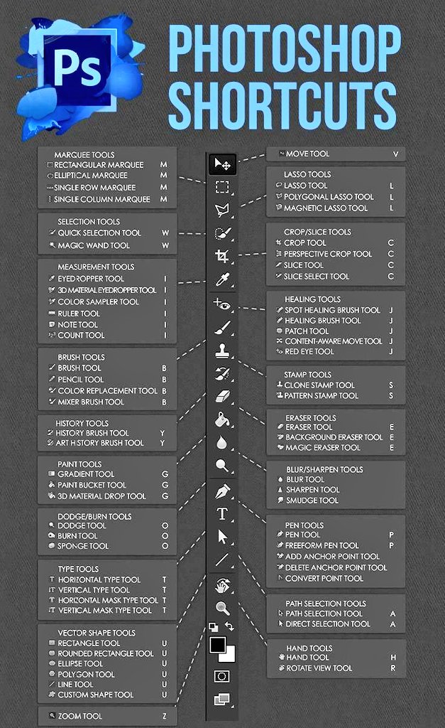 CodersLeaf's tweet photo. Photoshop Shortcuts! 
#photoshop #php #html #html5 #javascript #React #ReactJS #CSS #CSS3 #100DaysOfCode #Angular #angularjs #codersleaf https://t.co/lxlEJ3XLSi