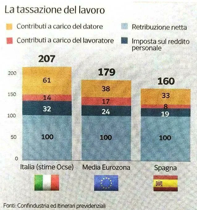 Luca Gualtieri tweet media