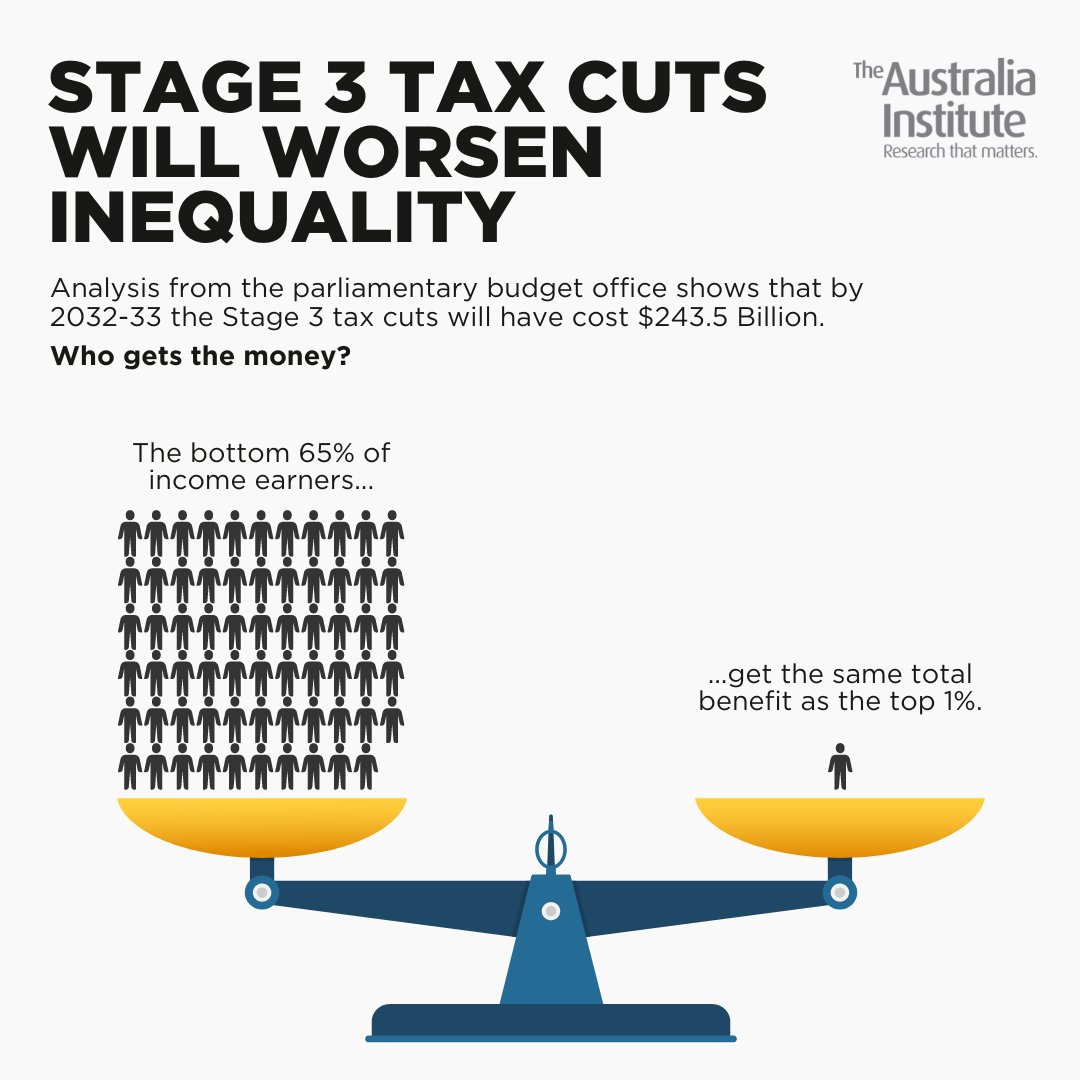 GrogsGamut's tweet photo. Nicely visualised @TheAusInstitute https://t.co/PzPQjl2tj2