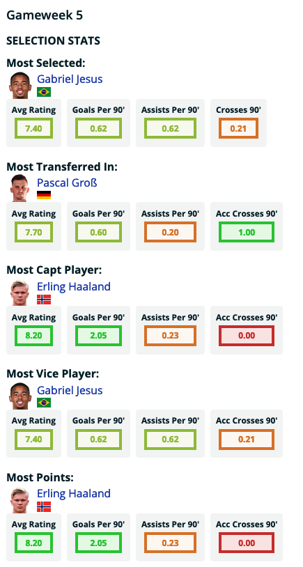 FPL_FootballFallout tweet media