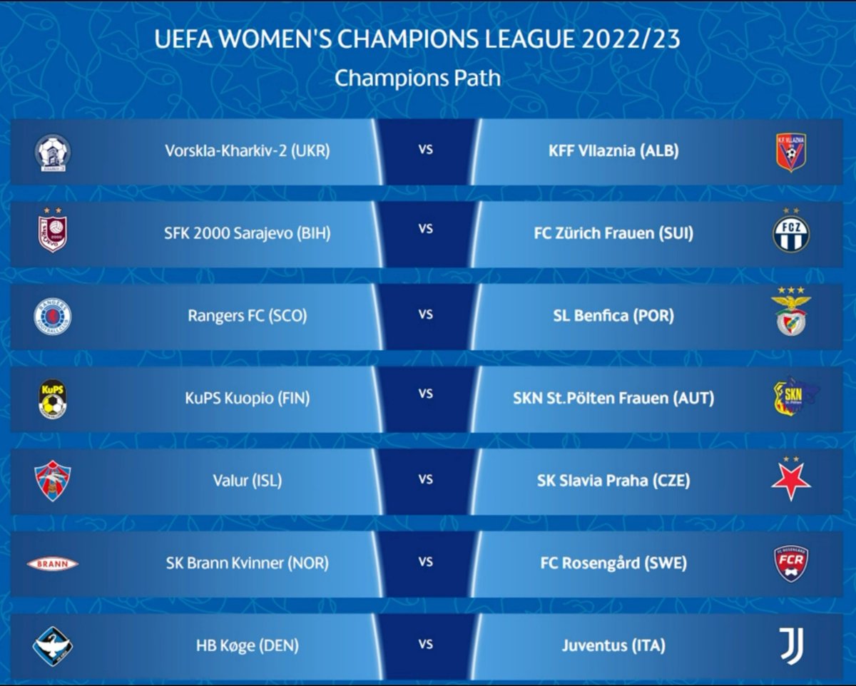 UWCL's tweet photo. 🤩 Round 2 draw ✅

🗣 The most exciting tie is ______❓ 

#UWCL | #UWCLdraw https://t.co/WP52G7kWJ0