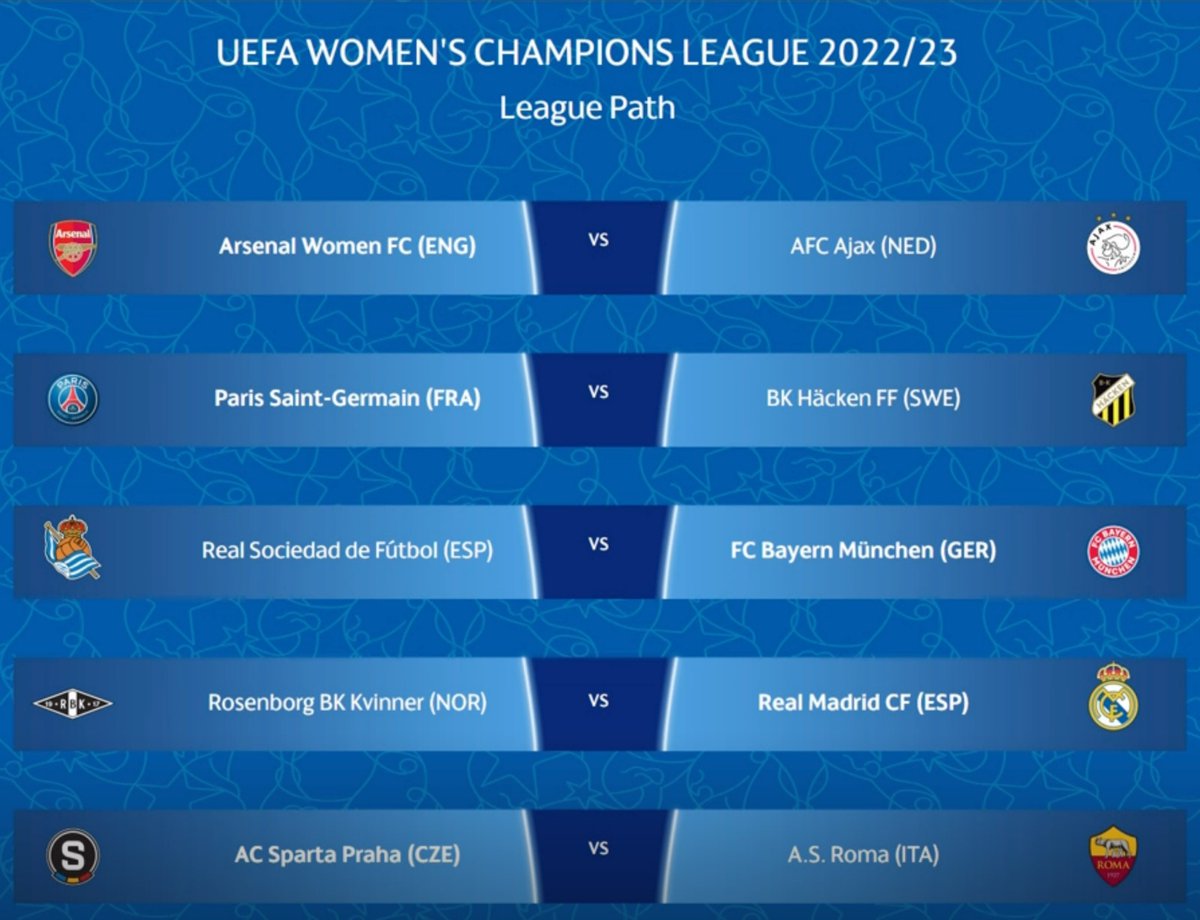 UEFA Women’s Champions League on Twitter "🤩 Round 2 draw 🗣 The most