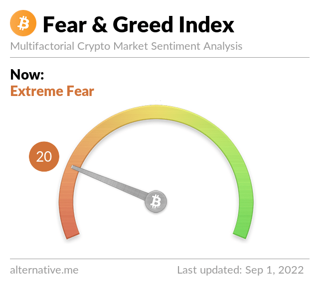 Bitcoin Fear and Greed Index tweet media