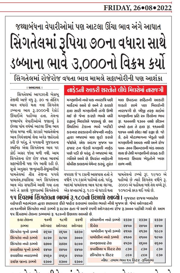 સરકાર ફફડી : ભૂપેન્દ્ર પટેલ થયા સક્રિય, લોકોના પ્રશ્નો અને આંદોલનો હલ કરવા 5 મંત્રીની બનાવી કમિટી
એમા વેટરનરી નુ ભથ્થું 4300 હતું અને હવે વધારીને 8000 કર્યું
ધન્યવાદ <a href="/KanuDesai180/">Kanu Desai</a>
આખા વર્ષ દરમિયાન 6 ડબા તેલ જોઈએ રસોઈ માટે હવે 3700 તમે વધાર્યા હવે અમારે ગુજરાતપરિવર્તન છે એ ફાઈનલ