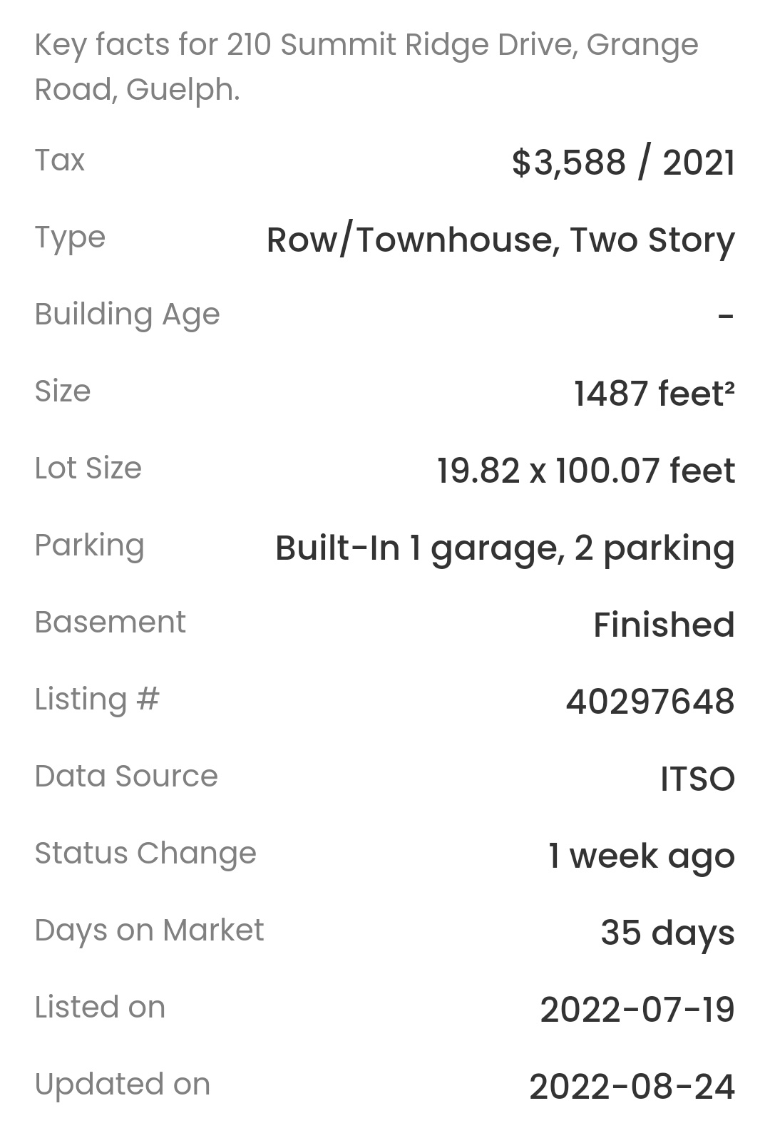 london-ontario-housing-market-update-april-2023-shorts-youtube
