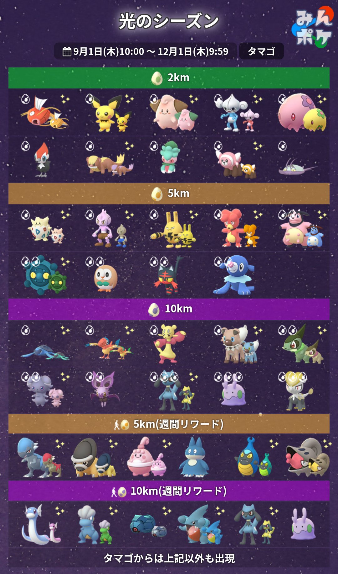 ｍｏｍｏ チワックス ポケモンgo札幌 Komochi0 Twitter