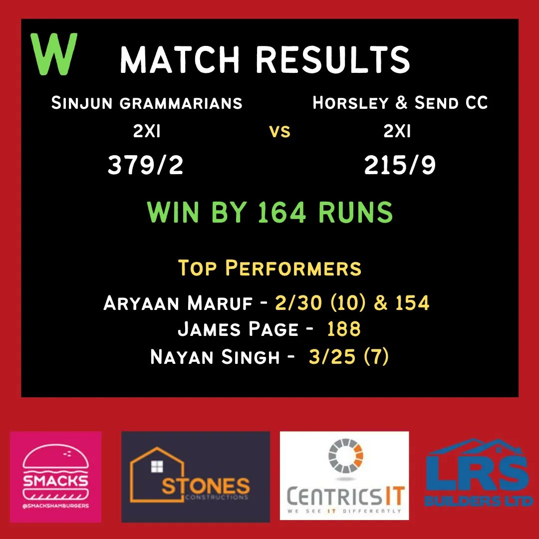 SinjunsCC's tweet photo. RESULTS - The 1s and 4s joined the 2s in confirming PROMOTION! The 1s by winning the league and 4s confirming 2nd place. 

3 out of 4 teams have secured promotion, the 3s are currently top of their league so fingers crossed they can finish strong to make it a remarkable 4/4 https://t.co/7583tCzrgN