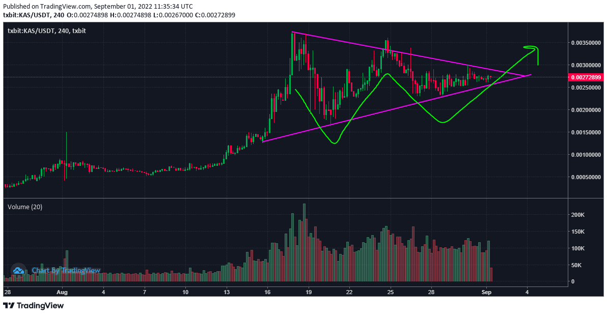 KaspaOverlord's tweet photo. recent news tells us that $KAS @KaspaCurrency now has hit a new ALL-TIME high Hashrate: 71.35 TH/s πβοΈ
almost time for this consolidation period to be over and an explosive move to the upside is imminent again.....tick tock β³
$KAS $BTC $LTC $KDA $POW https://t.co/fDVufDuysq