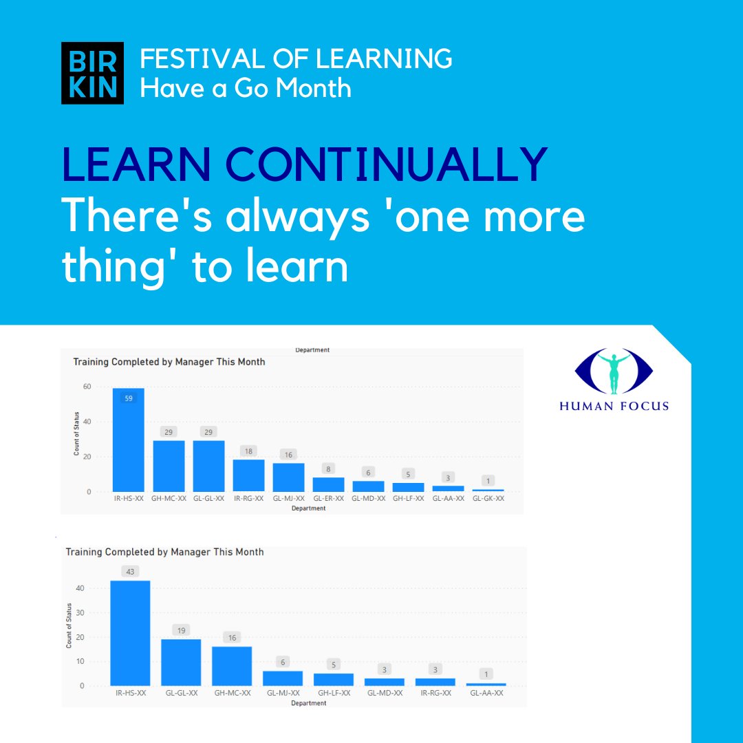 BirkinGroup's tweet photo. September is the month of Festival of Learning. At Birkin we believe that there's always 'one more thing' to learn. 

We love seeing the increasing engagement on Human Focus. 

#humanfocus #keeplearning #teambirkin #festivaloflearning https://t.co/rOAvHlBkM2