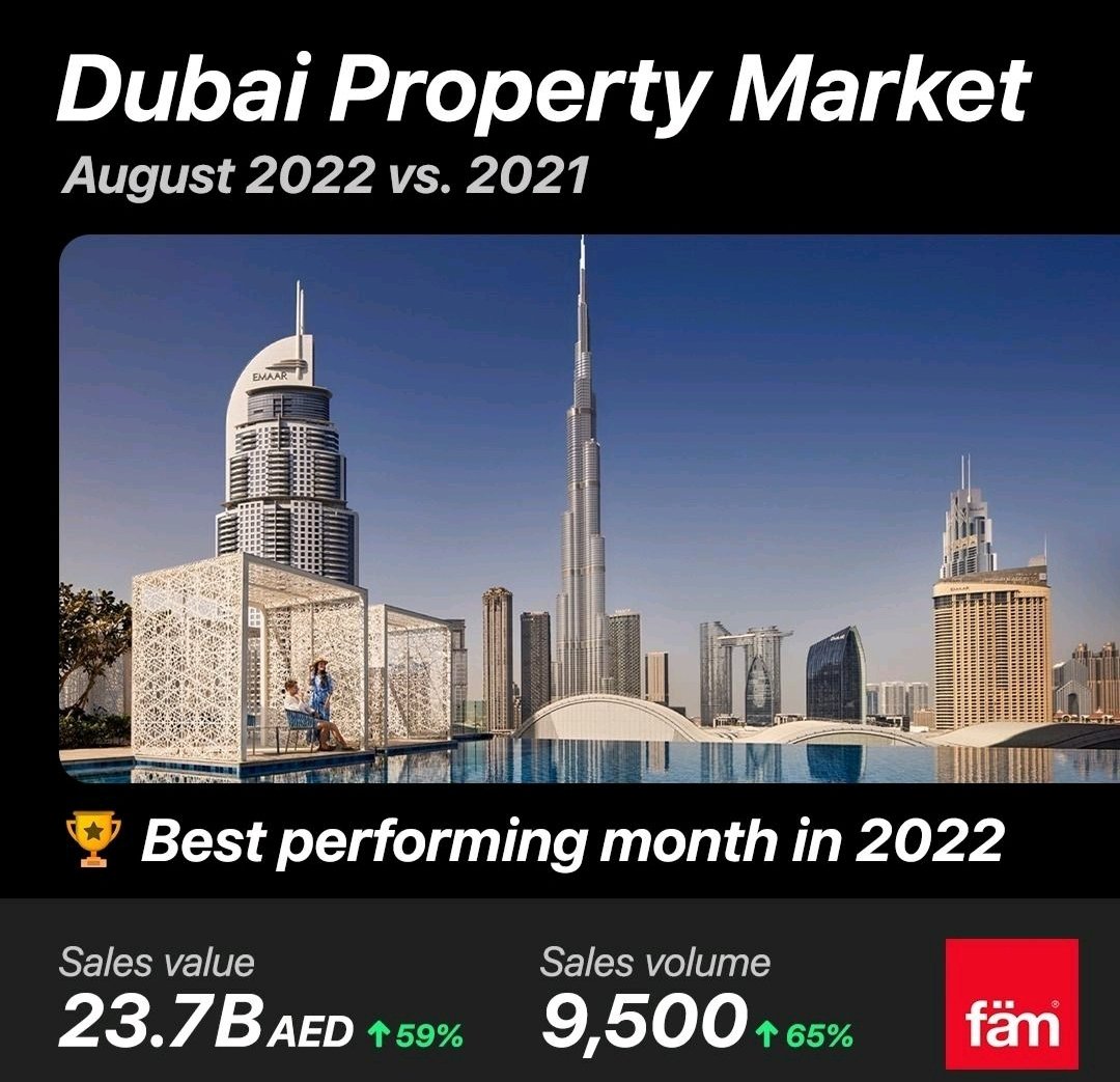 tkatabi's tweet photo. Dubai Property Market

@ceofamprop @famproperty @dxbinteract

#dubai #dubai_realestate #dubaiproperties #dubairealestatemarket #charts #dxbinteract https://t.co/37AYV5VzOj