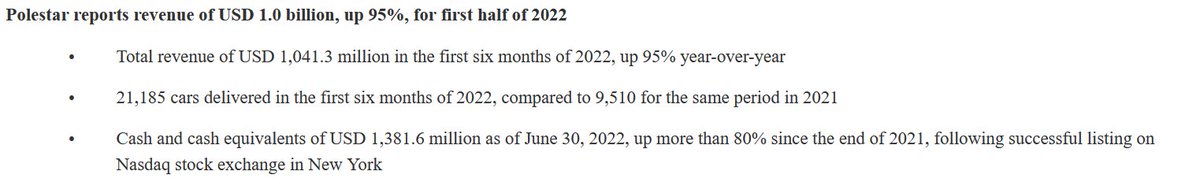 N2EVBull's tweet photo. Polestar First Half Report of 2022 $PSNY
➡️Revenue $1.04B USD 95% Y/Y
➡️21,185 Cars delivered
➡️Gross Profit $53.4M USD

What are your thoughts on theses half year earnings? Look at the screenshots for more details. 
Source link: https://t.co/7nFcgA3qpE https://t.co/E80d5piekZ
