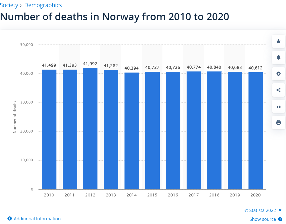 FreddeBM's tweet photo. @ctoLarsson Compare 2020 in Sweden to eg Finland or Norway https://t.co/L9ViQB9SEE
