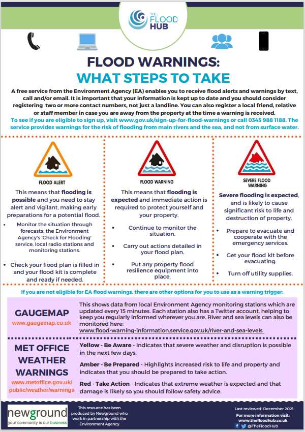 TheFloodHub's tweet photo. Get #FloodAware💧
⚠️Check your flood risk - https://t.co/bST8QfWa6o
⚠️Sign up for flood warnings - https://t.co/WU1MqkQI5z
⚠️Have a plan - https://t.co/glwzzytBRm
Download here 👉https://t.co/dO74wxoAlu
#30days30waysUK #PrepareActSurvive #PrepardnessMonth #PlanAheadUK https://t.co/BV3zSRjTbL
