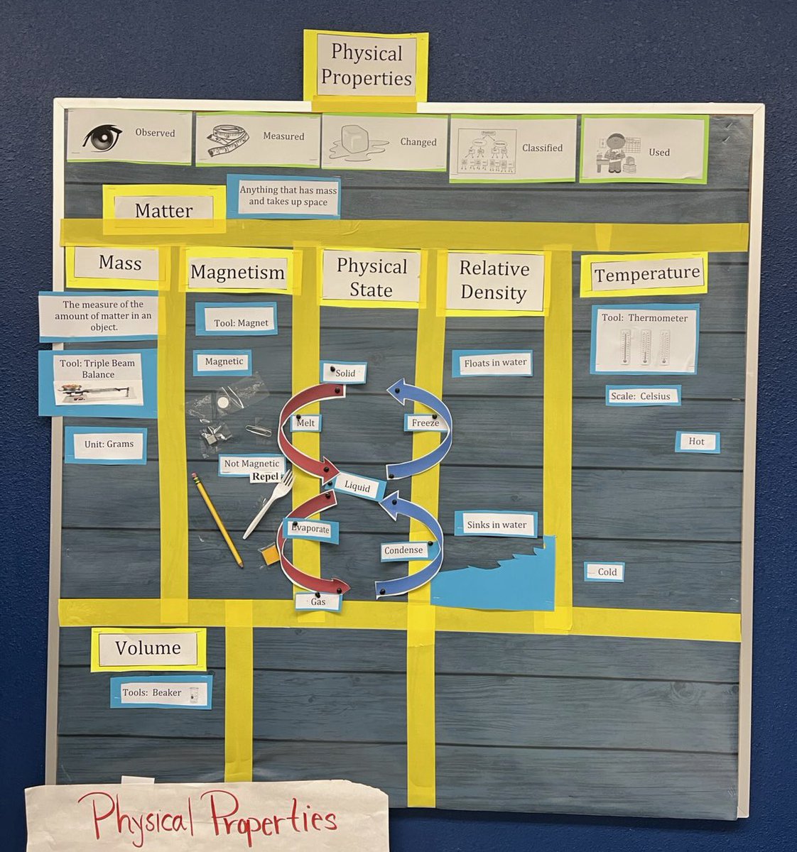 Debbie Vega (@debbiemvega3) on Twitter photo I spy some interactive word walls in progress!!! Way to engage your students Ms. Guzman & Ms. Salazar! #roadrunnersRISEup <a href="/PK8Academics/">YISD PK-8 Academics</a> <a href="/Gmaria1G/">Maria Licon</a> <a href="/EdgemereSchool/">Edgemere International School</a> <a href="/BrendaChR1/">Brenda Chacon-Robles, Ed.D.</a> I spy some interactive word walls in progress!!! Way to engage your students Ms. Guzman & Ms. Salazar! #roadrunnersRISEup <a href="/PK8Academics/">YISD PK-8 Academics</a> <a href="/Gmaria1G/">Maria Licon</a> <a href="/EdgemereSchool/">Edgemere International School</a> <a href="/BrendaChR1/">Brenda Chacon-Robles, Ed.D.</a>