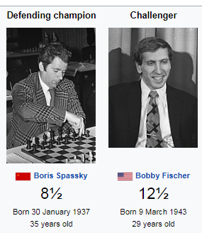 Sucedio 1 de Septiembre
1972, Bobby Fischer(retador) vence Boris Spassky(campeon defensor) luego 21 partidas y se corona campeón mundial de ajedrez, y termina con 24 años de dominio sovietico en el ajedrez. #Ajedrez