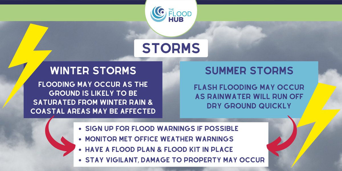 TheFloodHub's tweet photo. It is important to stay #FloodAware all year round!🌦Having a flood plan already in place can make it easier to prepare the next time a #FloodAlert is issued.
Our guide here can help you👉https://t.co/5JBwlTqtq5
#30days30waysUK #PrepareActSurvive #PrepardnessMonth #PlanAheadUK https://t.co/df0beGGtlu