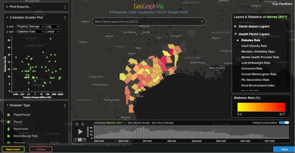 spatialUCSB's tweet image. Through our partnership with @DirectRelief, the @NSF-funded KnowWhereGraph project supports a strategic approach to #humanitarian response.
@UCSBgeog @STKO_UCSB @WenwenLi_ @simulacrandrew @ucsb_nceas @RuiZhuRich #LinkedOpenData